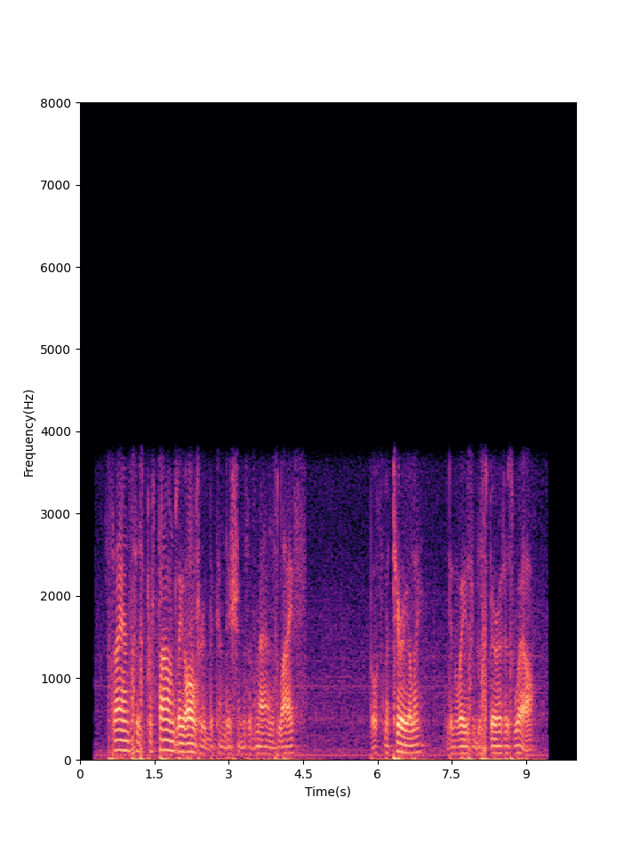 Spectrogram Rawnet SDNet Demo | SDNet is a neural network that can remove background noise ...